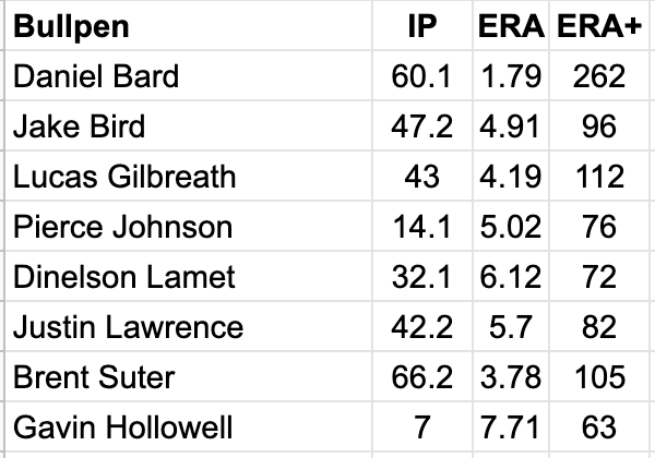 2023 projected bullpen